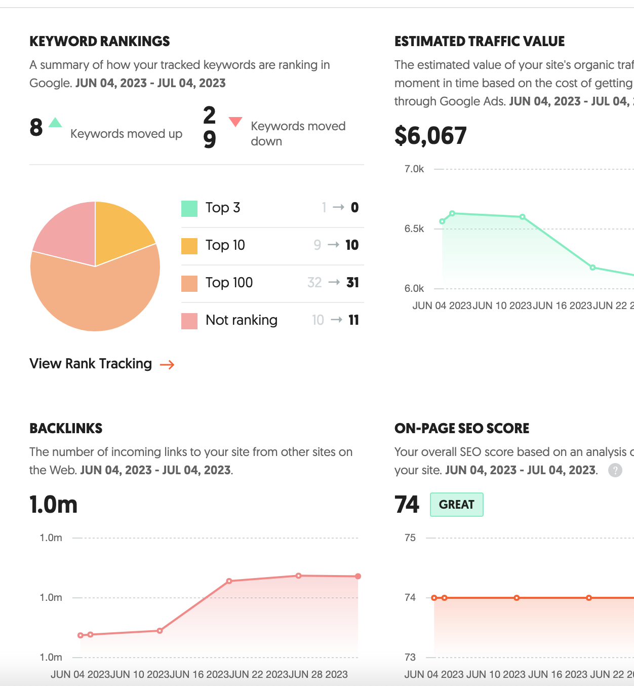 keyword rankings seo audit